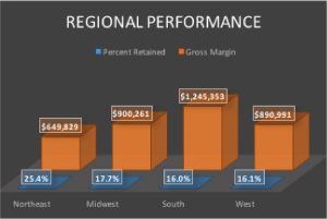 Chart illustrating vast differences in how brokers operate in different parts of the country