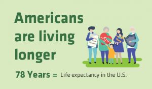 August 2019 Insight: Multigenerational Homes Life Expectancy