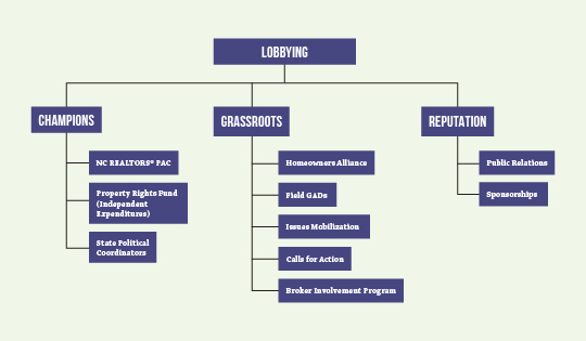 May 2019 Insight: ABCs of Advocacy Chart