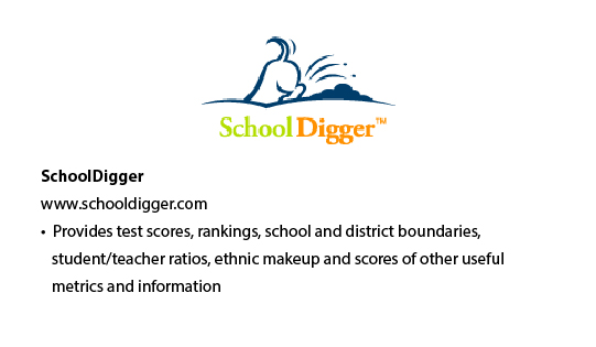 Insight_Q2May2022_Schools_SchoolDigger