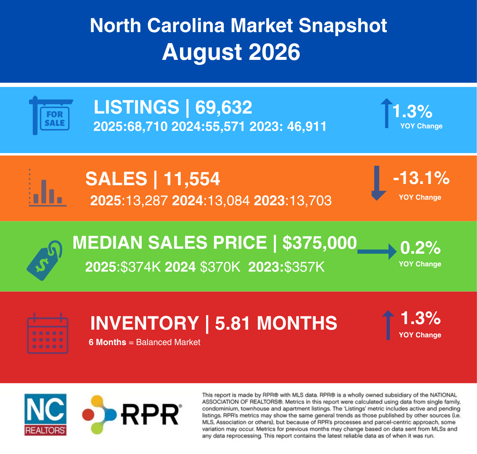 August 2026 Housing Report Infographic