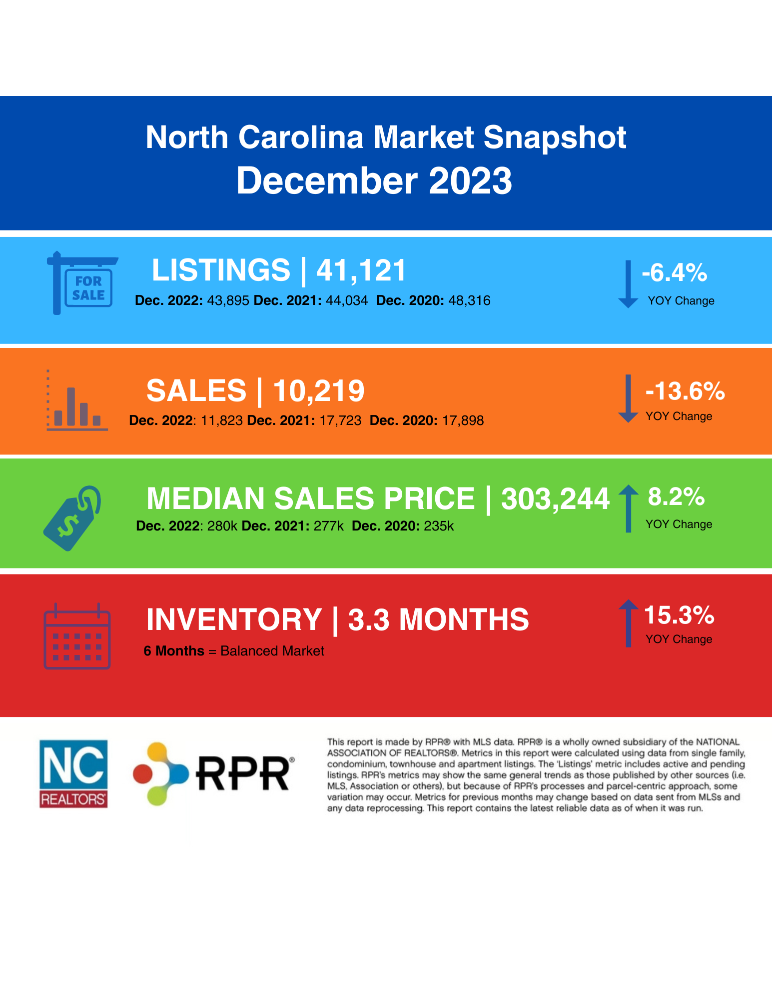 December 2023 NC Housing Report