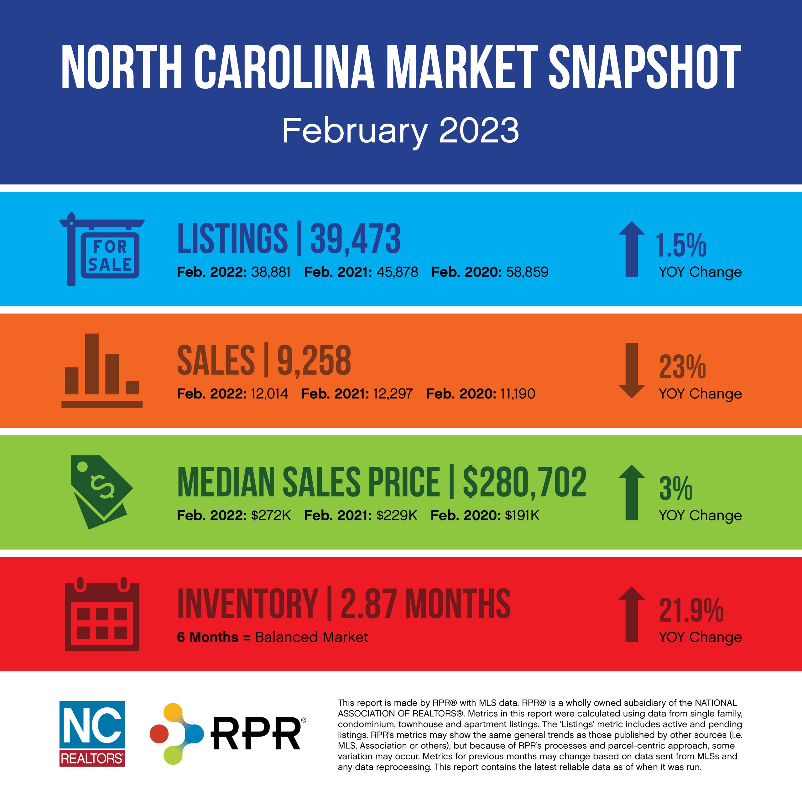 February 2023 NC Housing Report inforgraphic