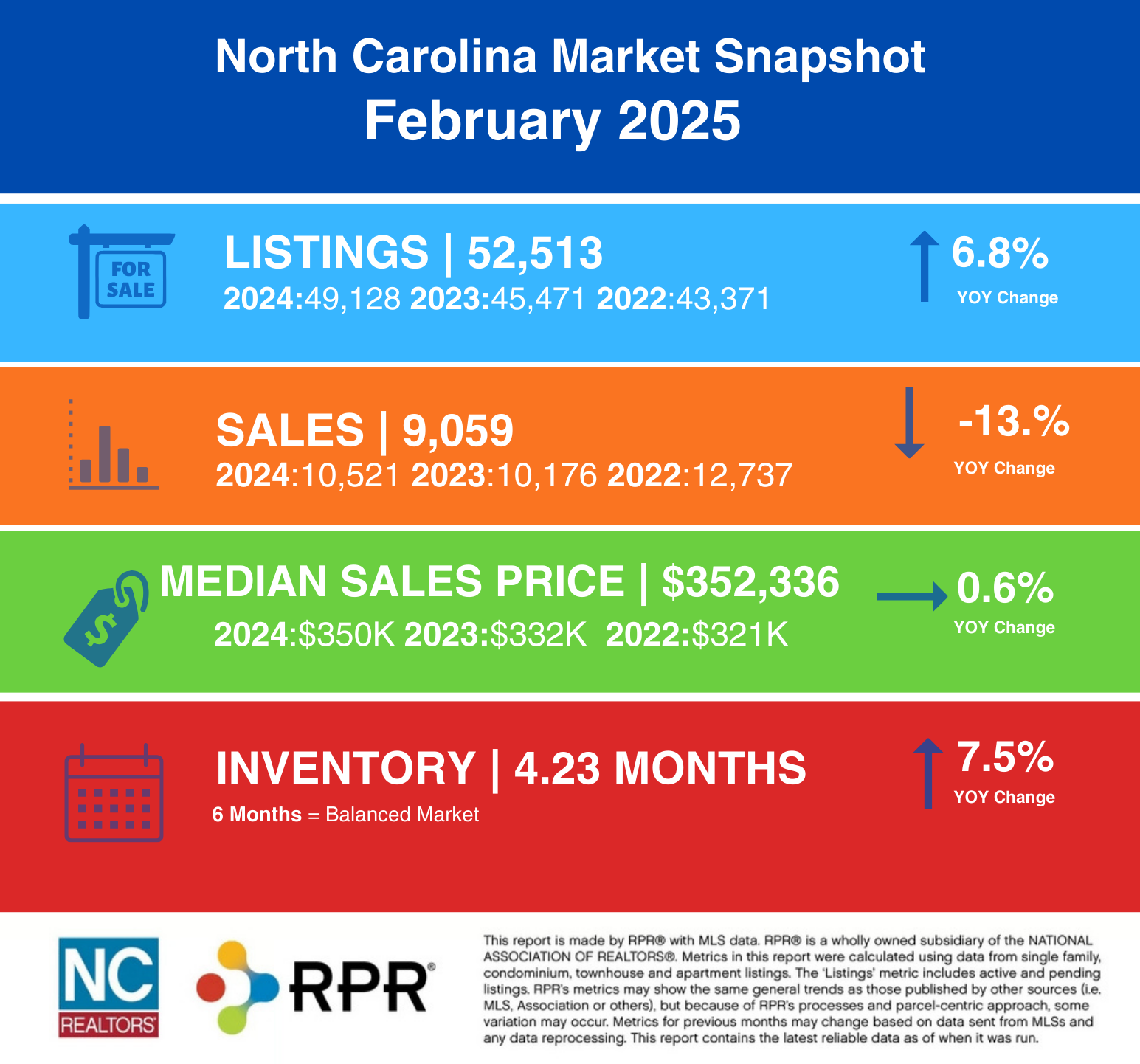 February 2025 Housing Report Infographic