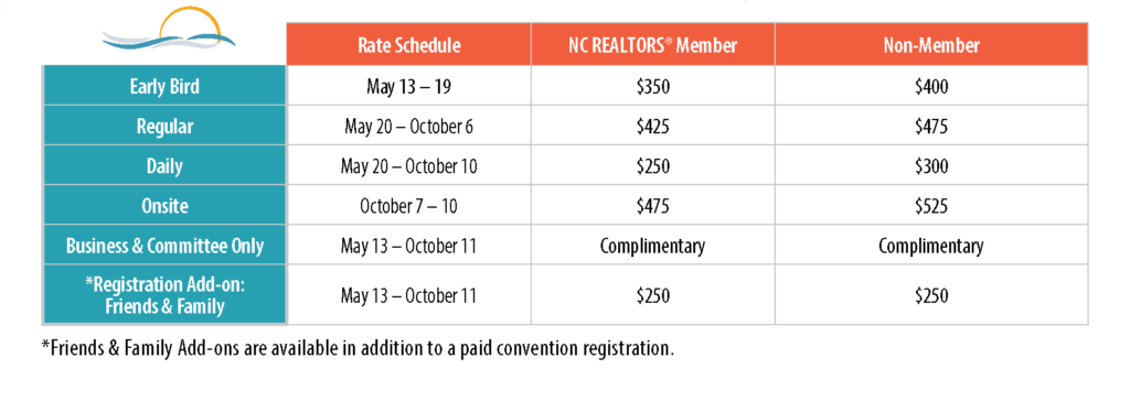 2026 Convention Registration Rates Table