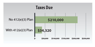 August 2018 Insight: Tax Chart 2 image