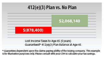 August 2018 Insight: Tax Chart 3 image