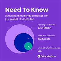 DO Audio Tours: Multilingual Market Statistics