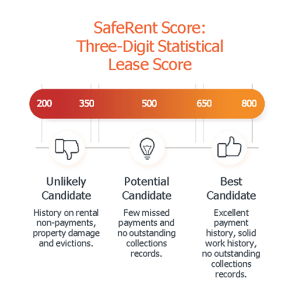 SafeRent Score image